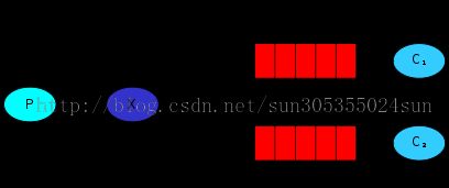 柯南君：看大数据时代下的IT架构（7）消息队列之RabbitMQ--案例（routing 起航）