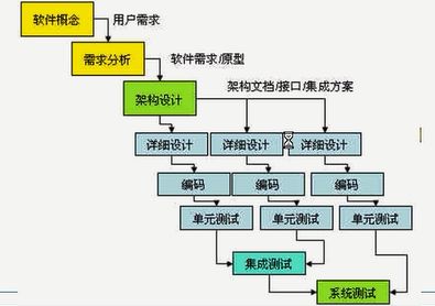 UP与瀑布模型