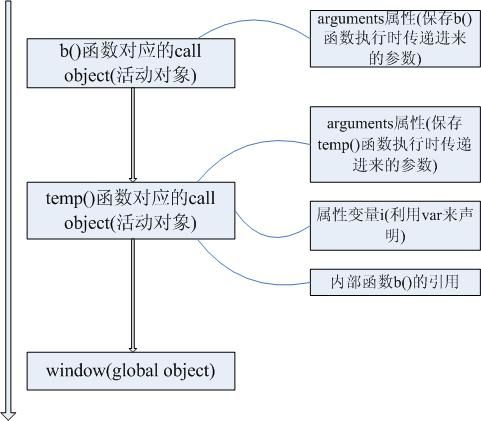 javascript面向对象技术基础(六)