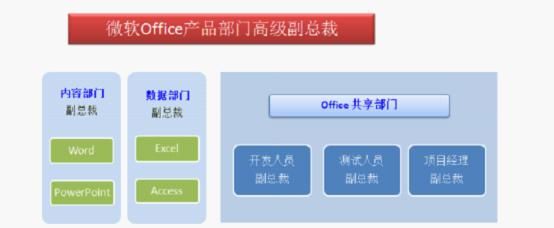 从测试的角度来重新反思我们自己的程序以及我们的程序员之路——“通过追本溯源来进行前瞻性思考”