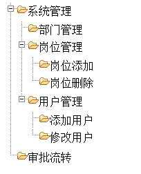 由简入繁实现Jquery树状结构