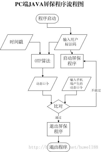 基于手机令牌的屏保软件设计与实现