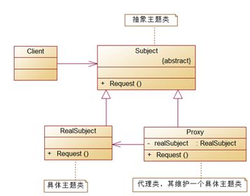 大话设计模式C++实现-文章7章-代理模式