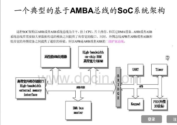 自己总结的ARM总线