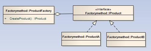 设计模式学习总结3 - 创建型3 - FactoryMethod工厂方法模式