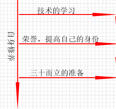 程序员该如何规划自己的人生