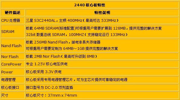 正在玩的ARM9嵌入式开发板