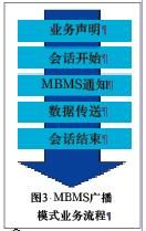 MBMS 技术介绍