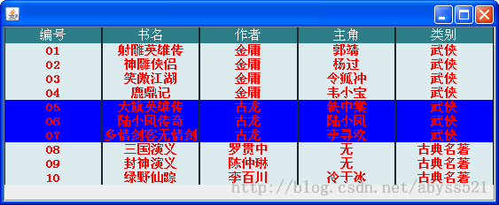 java表格的使用 单元格绘制二