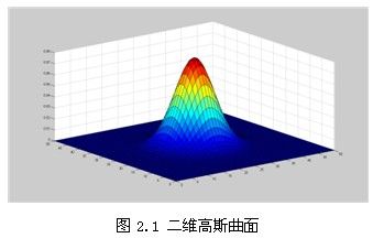 [Computer Vision] SIFT特征学后感