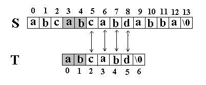 KMP字符串模式匹配