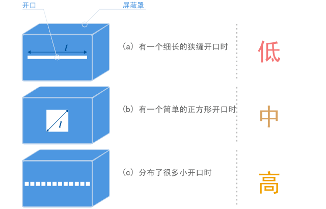 村田噪声抑制基础教程-第一章 需要EMI静噪滤波器的原因-10