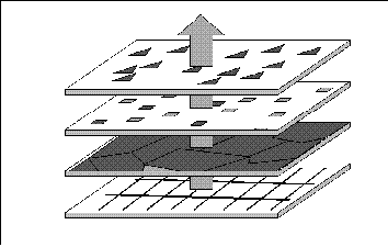 图层