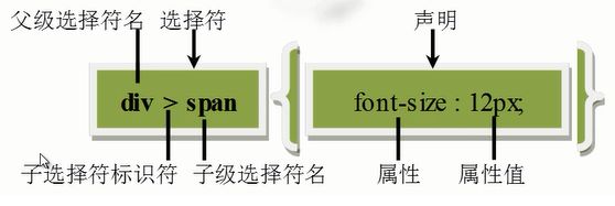 CSS 子选择器(六)