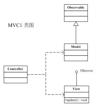 MVC1,MVC2简析