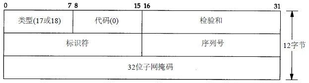 (网络层)IP 协议首部格式与其配套使用的四个协议(ARP,RARP,ICMP,IGMP)_第10张图片