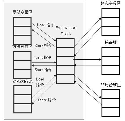 理解.Net中带out、ref的方法签名和普通方法签名的区别