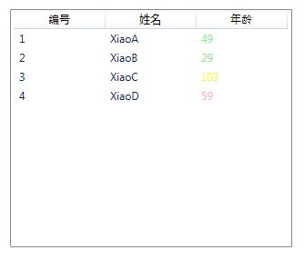 WPF绑定各种数据源之xml数据源