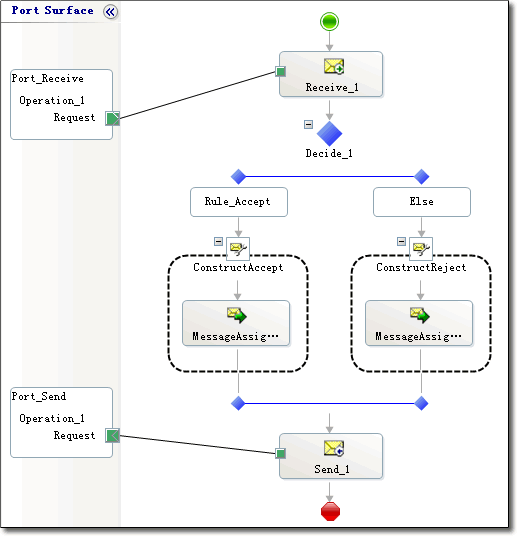 深入biztalk中各种端口绑定方式（五）-- 直接绑定之MessageBox