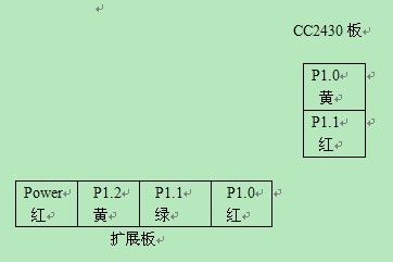 CC2430串口测试实验（UART） - 小峰 - happy~