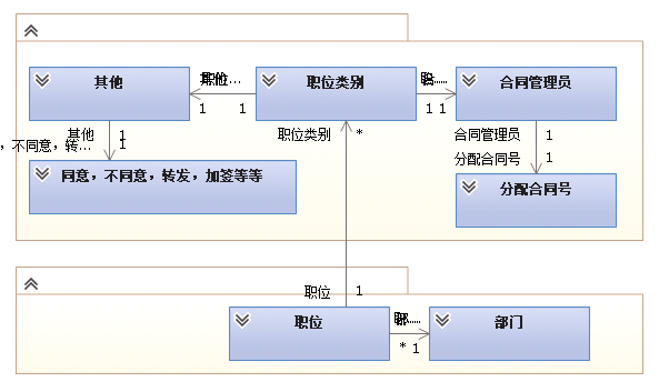 DDD实践(一)