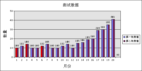 OWC--初体验