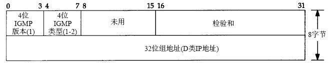 [TCP IP详解：学习笔记]IGMP：Internet组管理协议