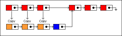 Persistent Data Structures(可持久化的数据结构)