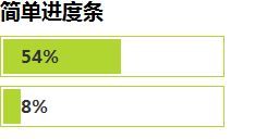 CSS打造超炫进度条、柱状图