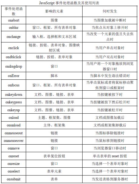 JavaScript的事件_事件处理函数概述与鼠标事件的处理函数