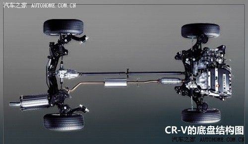 汽车之家 东风本田 本田cr-v 2.0两驱都市版手动挡