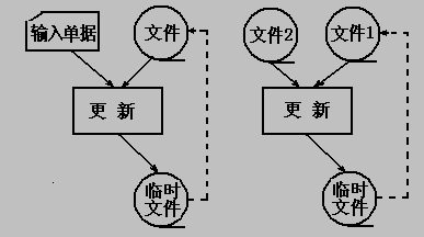 系统流程图简介