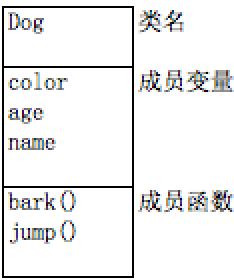 5、从零开始学习JAVA--面向对象