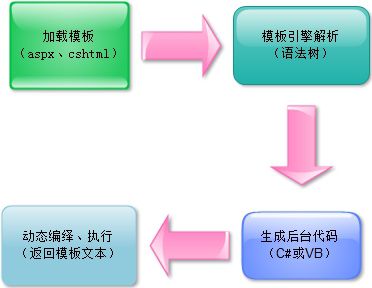 算法、设计模式、企业应用架构模式、架构模式