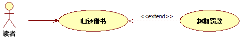 UML基础系列：用例图