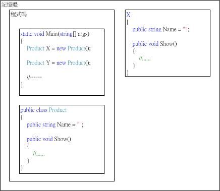 [Object-oriented] : 对象与类别