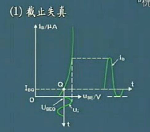 放大电路的分析方法