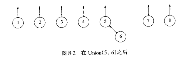 并查集 ---------------- OpenCV代码阅读