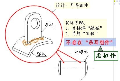 ERP的核心技术之BOM介绍