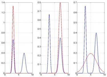 PRML读书会第十章 Approximate Inference（近似推断，变分推断，KL散度，平均场， Mean Field ）