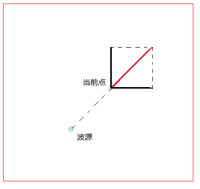 图像水波纹特效原理分析和实现