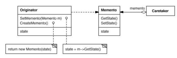 C#设计模式——备忘录模式(Memento Pattern)