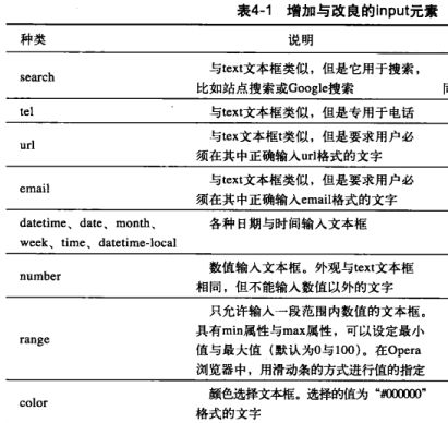 HTML5与CSS3权威指南.pdf2