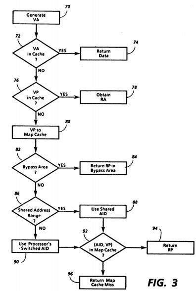 Multiple address space mapping technique for shared memory wherein a processor operates a fault handling routine upon a translator miss