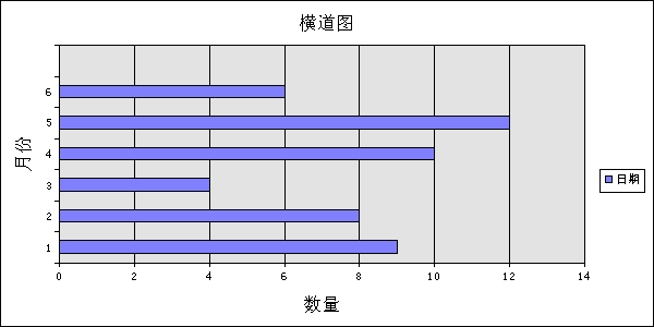 OWC画图-Microsoft Office Chart Component