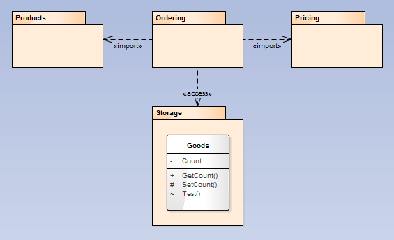 UML_Package_Import