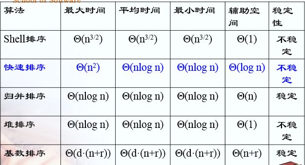 排序算法