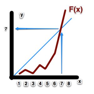 哥德尔，图灵和康托尔 part 1 哥德尔编号