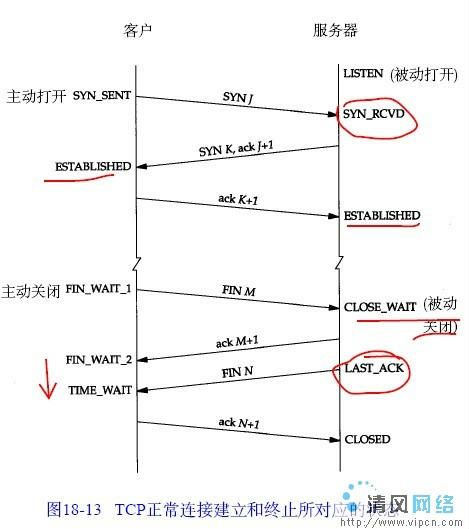 [转载]TCP连接的7次握手详解