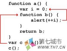 Javascript闭包